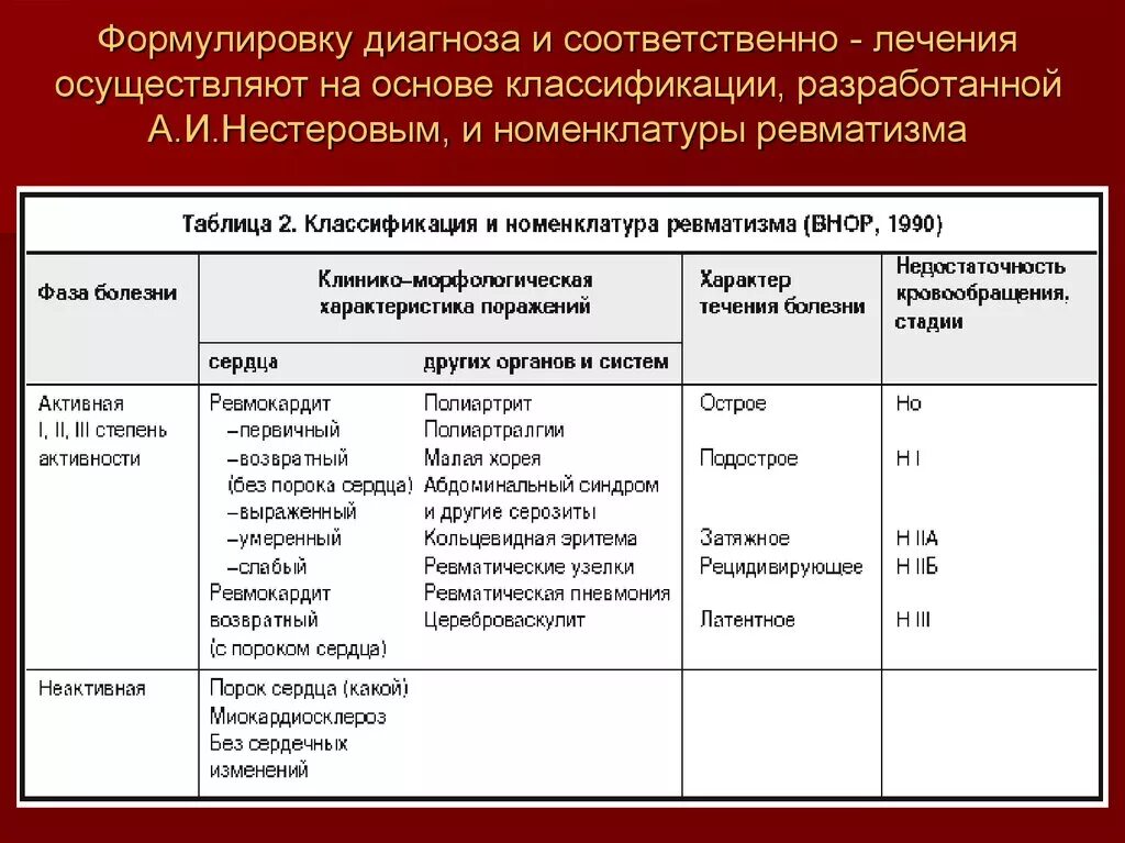 Ревматизм классификация. Хроническая ревматическая лихорадка формулировка диагноза. Хроническая ревматическая болезнь сердца формулировка диагноза. Ревматизм формулировка диагноза. Ревматическая болезнь сердца пример формулировки диагноза.