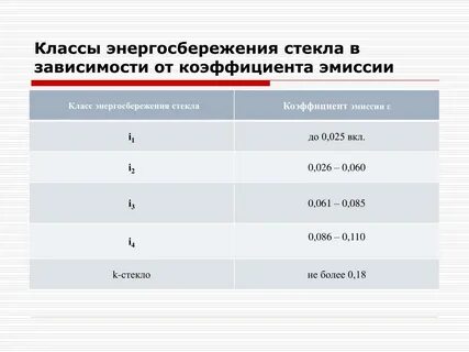 Показатели эмиссии