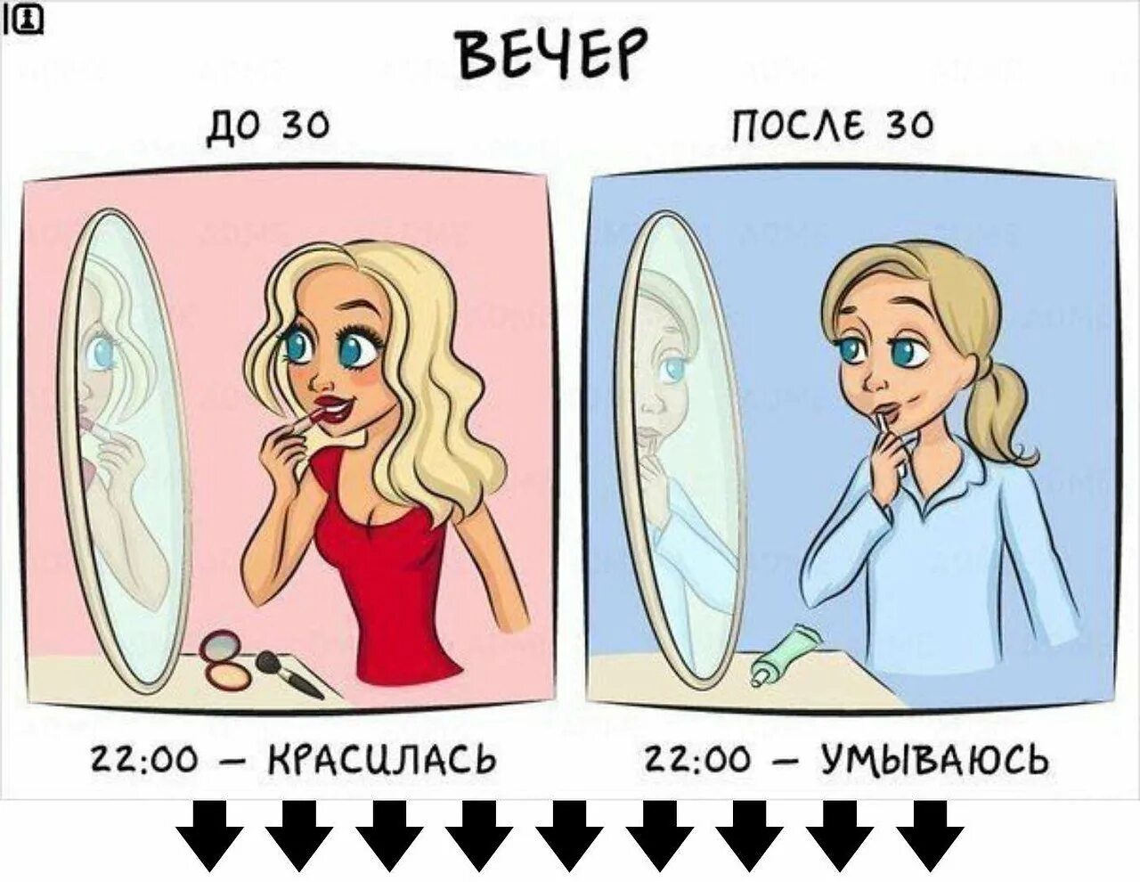 Какой из них 30 лет. Жизнь до и после 30. до 30 после 30. до и после 30 лет. жизнь до 30 и после 30 лет.