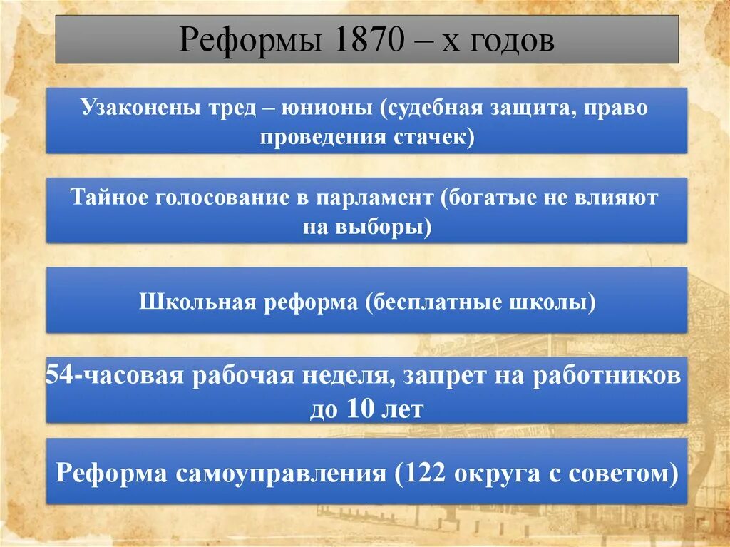 Какие реформы провел парламент перечислить. Реформы викторианской эпохи. Реформы Великобритании во второй половине 19 века. Великобритания конец викторианской эпохи. Эпоха реформ Великобритании конец викторианской эпохи.