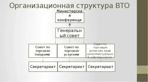Структура вто