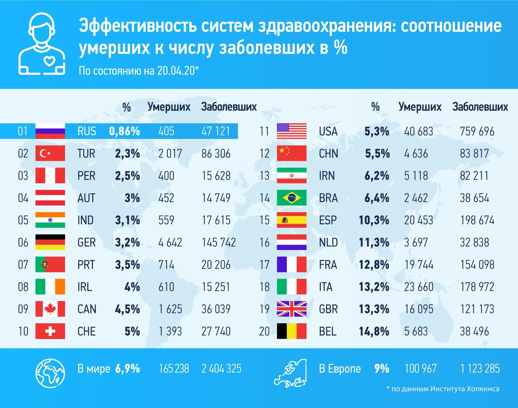 Россия занимает 1 8. Рейтинг стран с самыми лучшими системами здравоохранения. Список стран с лучшей медициной. Медицина рейтинг стран. Страны с лучшей медициной рейтинг.