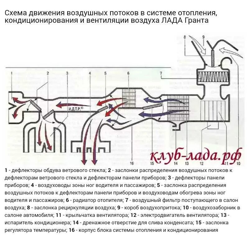 Поток воздуха приора. Гранта система отопления салона схема.