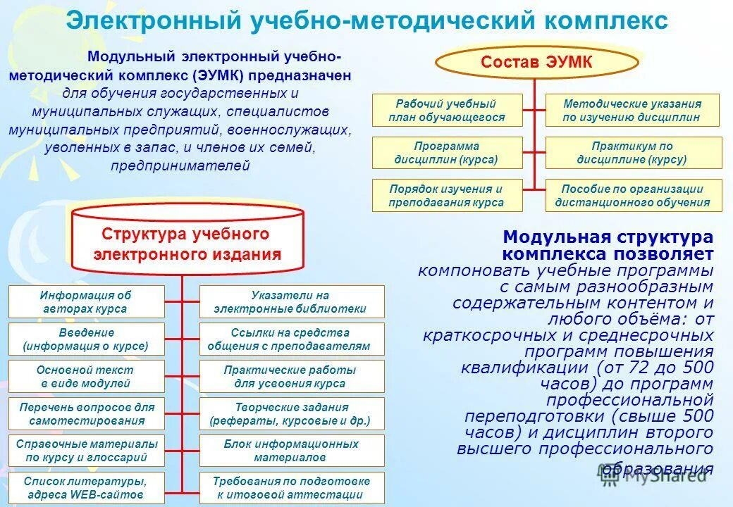 Комплекс образовательных программ. Основные образовательные программы виды. Комплекс образовательных программ. Цели и задачи образовательного комплекса. Комплекс основных характеристик образования объем содержание.