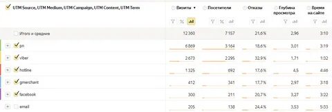 Параметры url директ