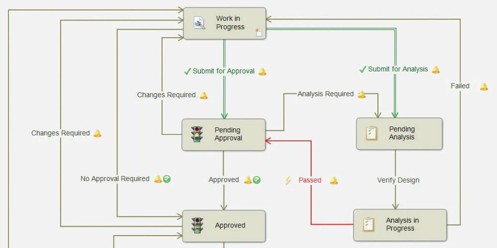 Диаграмма solidworks PDM. Workflow solidworks. Revision Control System Интерфейс. PDM interface.