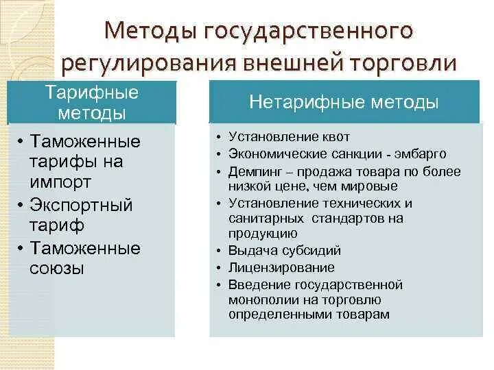 Методы международной экономики. Тарифное и нетарифное регулирование международной торговли. Тарифные и нетарифные методы регулирования. Тарифные и нетарифные методы регулирования внешней торговли. Методы регулирования внешней торговли.