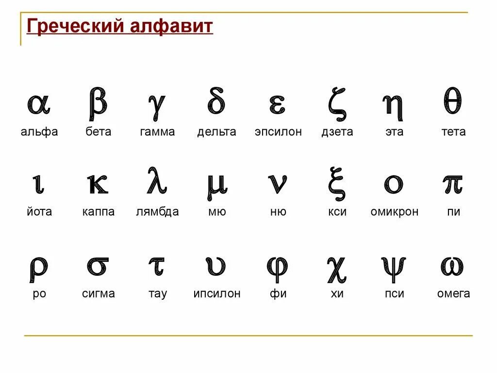 Тета по англ. Буквы греческого алфавита как читаются. Буквы греческого алфавита Альфа и бета. Греческий алфавит написание букв. Греческий алфавит буквы с переводом на русский язык.