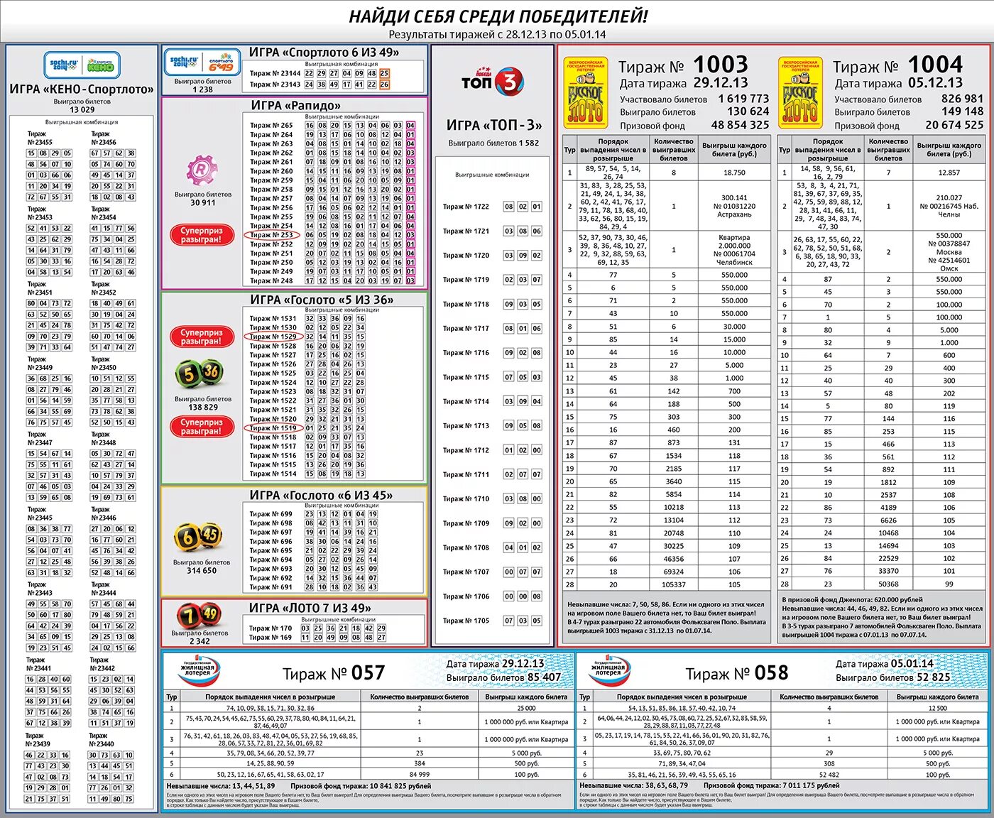 Архив таблицы большого спортлото. Таблица для лотереи. Таблица русского лото. Русское лото русское лото. Результаты тиражей.