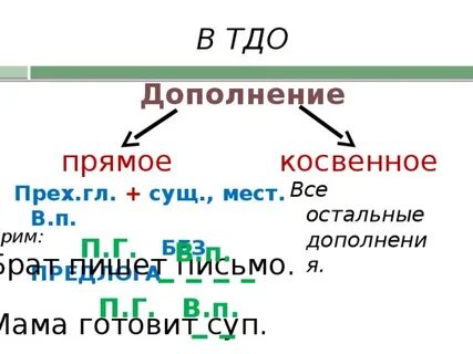Дополнение 8 класс упражнения прямое и косвенное