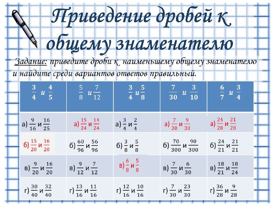 Правило приведения дробей к общему знаменателю. Как привести дроби кобщему щзнаменателю. Привести к общему знаменателю дроби 6 класс. Приведение дробей к общему знаменателю примеры.