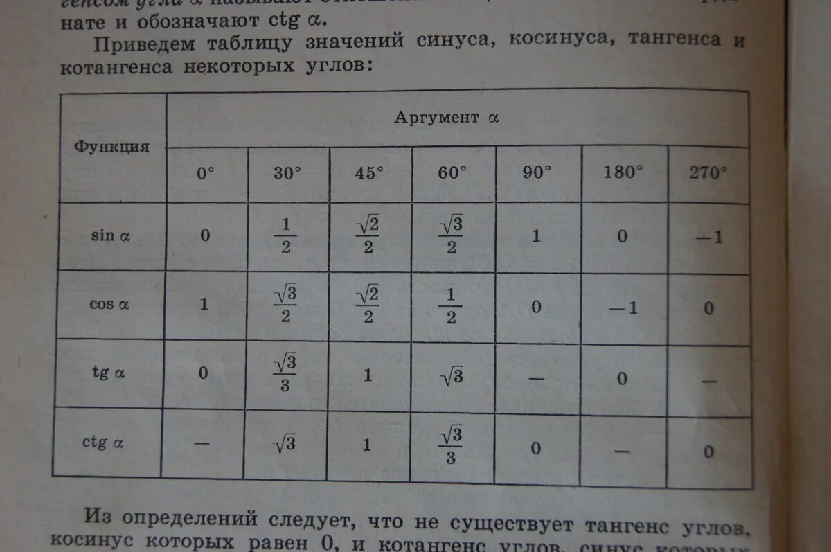 Значения некоторых углов. Таблица значений синусов косинусов тангенсов. таблица синусов и косинусов тангенсов. значение синусов и косинусов тангенсов котангенсов. значения синусов косинусов тангенсов котангенсов таблица.