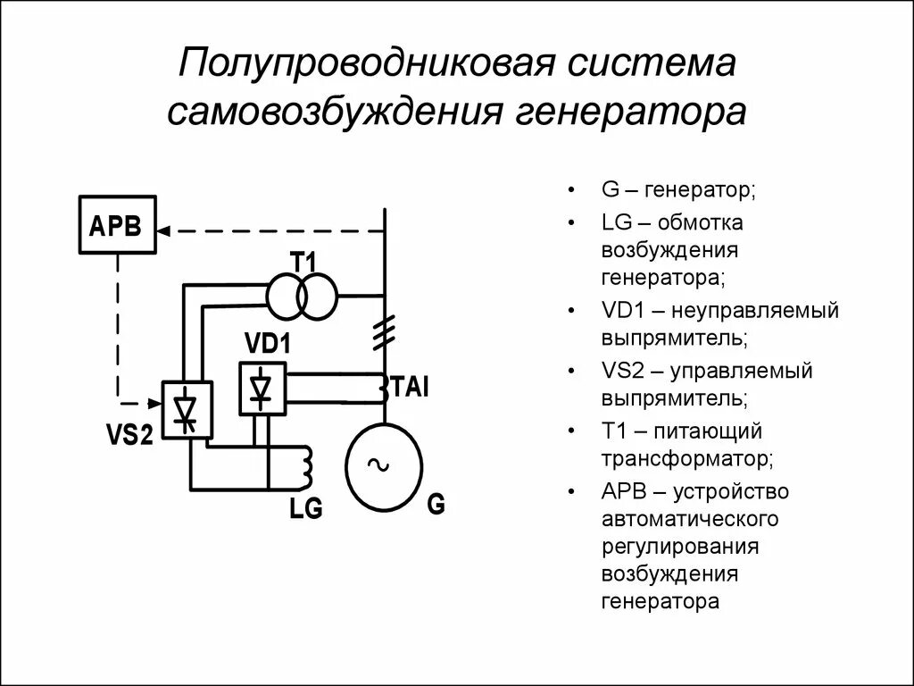 Схема подключения бесщеточного генератора. Схема включения генератора с самовозбуждением. Схема возбуждения генератора с самовозбуждением. Схема подключения генератора с самовозбуждением.