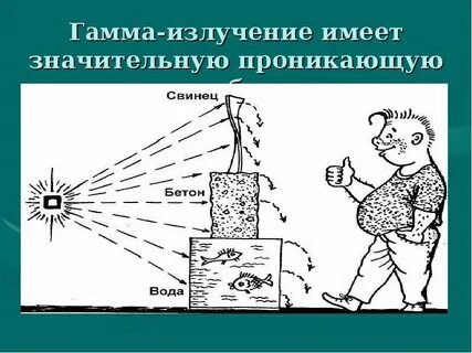 Как гамма излучение используют в реставрации