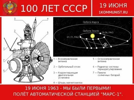 Программа марс 1