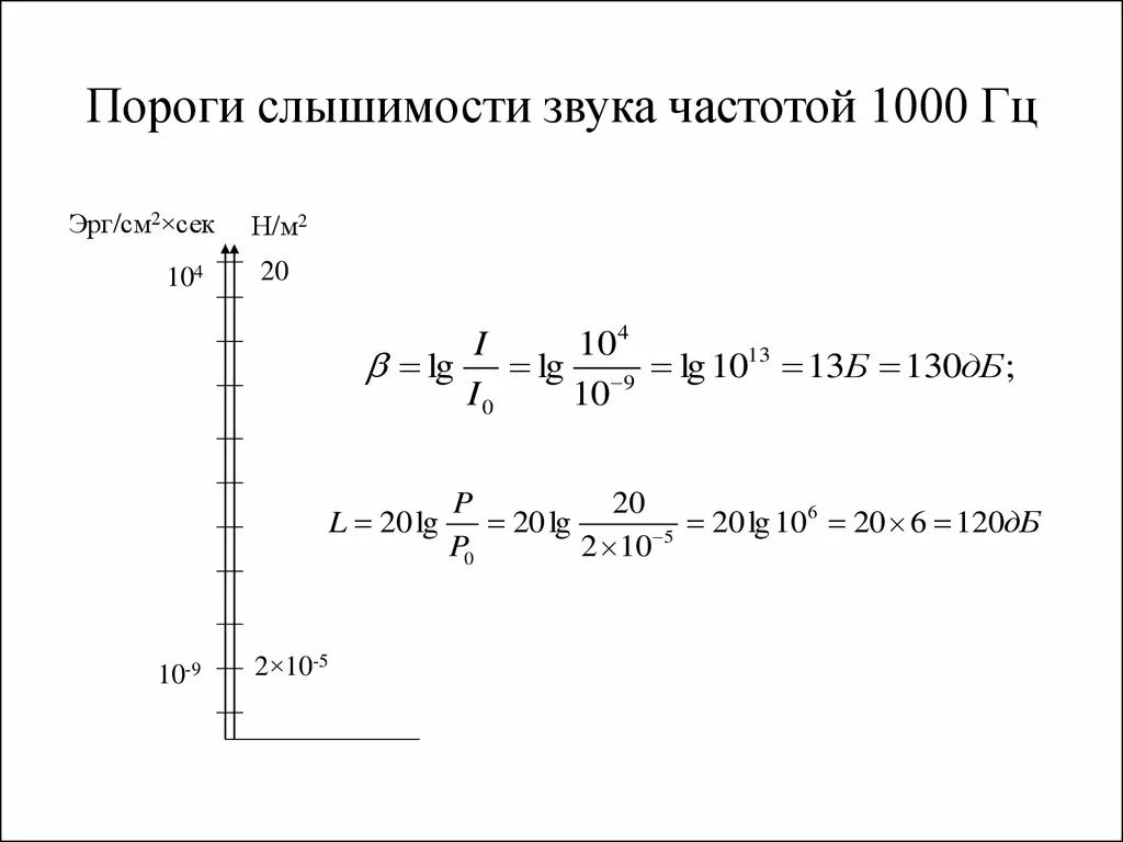 Звук частотой 1000 гц