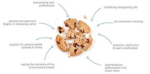Что такое cookie простыми словами