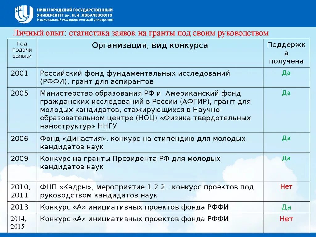 Проект заявки на грантовый конкурс