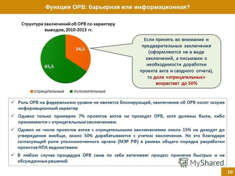 заключение об оценке регулирующего воздействия