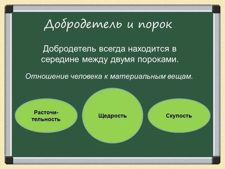 Как понимал добродетель