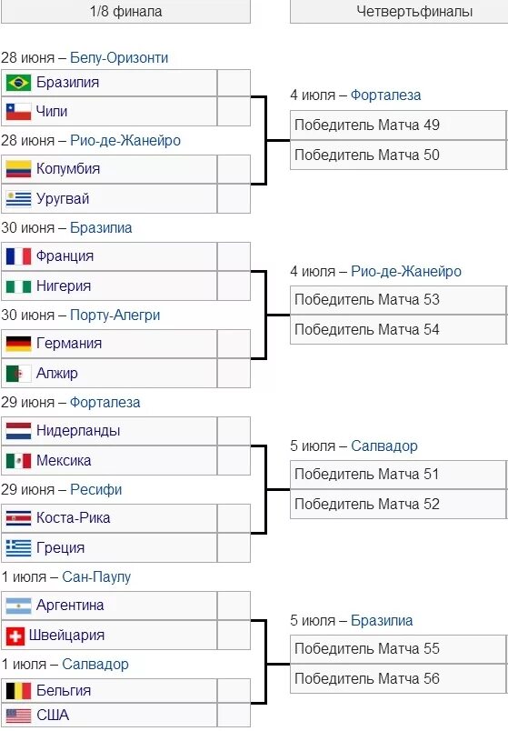 ЧМ по футболу 2014 сетка плей-офф. Таблица плей офф ЧМ 2014 по футболу. Сколько будет матчей по футболу чемпионата