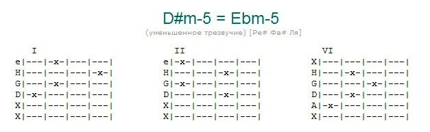 Акмаль аккорды
