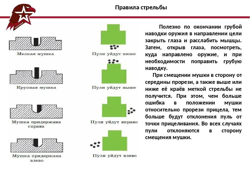 Как целиться в прицел. Схема прицеливания пневматической винтовки. стрельба из пм мушка целик. целик и мушка ак 74. схема прицеливания ак74.