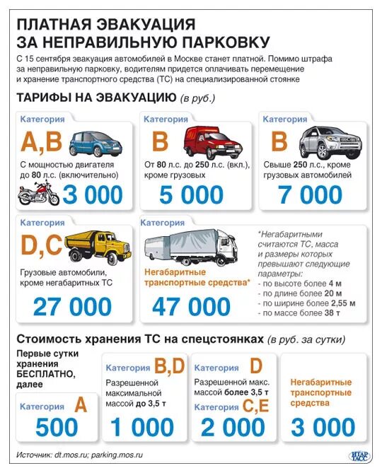 Рублей сутки стоит