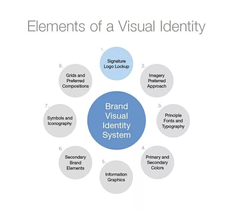 Identity element. Визуал бренда. element бренд. elements of brand identity. visual design elements of brand.