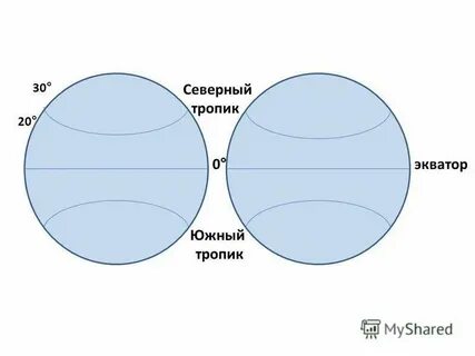 В какой день все вернется к экватору