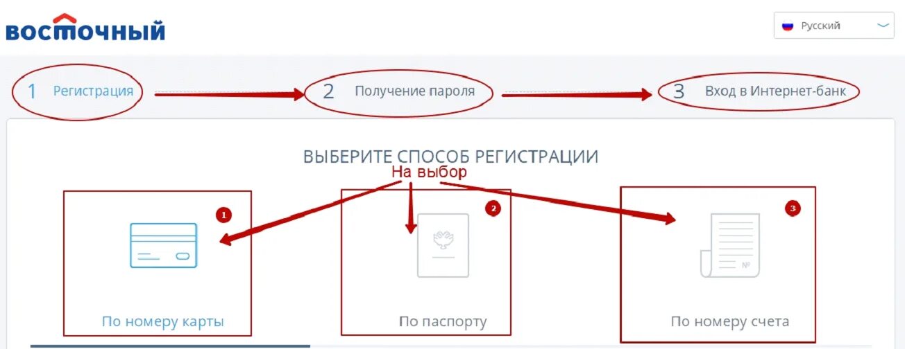 Активировать народную карту. Восточный банк личный кабинет. Восточный банк карта. ПУ банка России Восточное личный кабинет. Восточный вход.