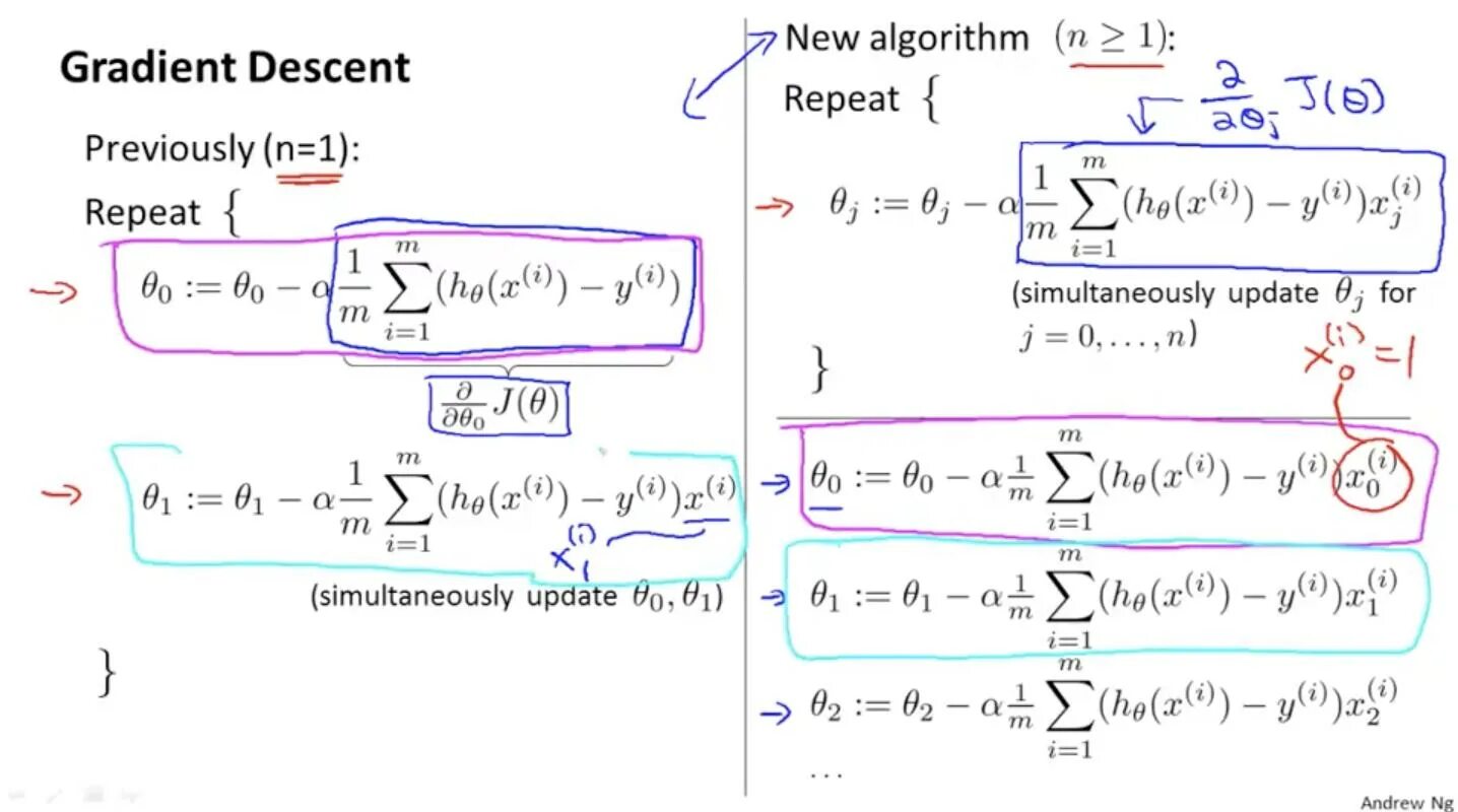 Градиент числа. Формула градиентного спуска. gradient descent formula. градиент высшая математика. градиентный метод.