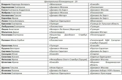 Первая половина июля