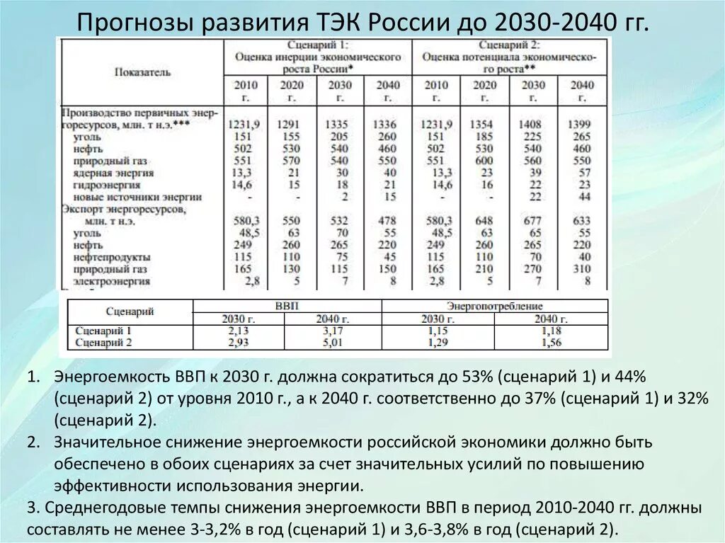 Топливно энергетический комплекс РФ 2021. Прогноз развития. Прогноз развития отрасли. Таблица топливно энергетический.