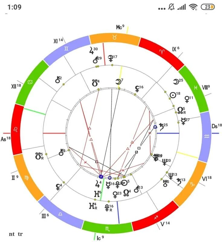 Сатурн в карте мужчины. Сатурн гороскоп. Телец астрология. Сатурн в астрологии. Сатурн в тельце у женщины в натальной карте.