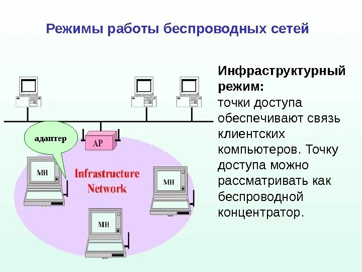 Устройство обеспечивающее связь компьютера с сетью