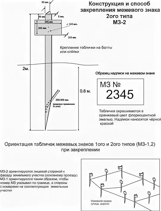 Типы межевых знаков