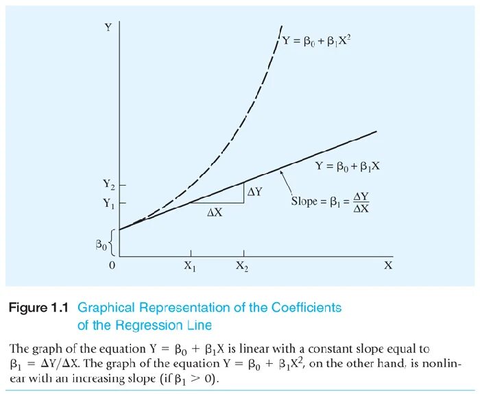 Shazam econometrics and statistics software