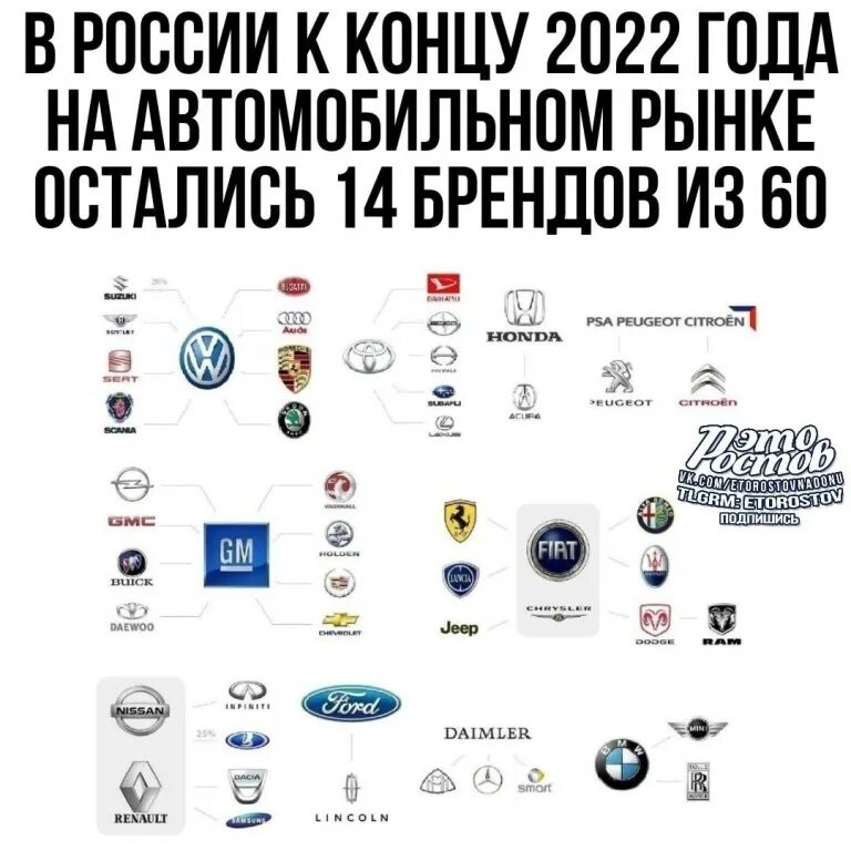 самые популярные автомобили в россии 2023. какие марки остались на российском рынке. русские марки автомобилей 2022 года. какие марки остались на российском рынке. какие марки остались на российском рынке.