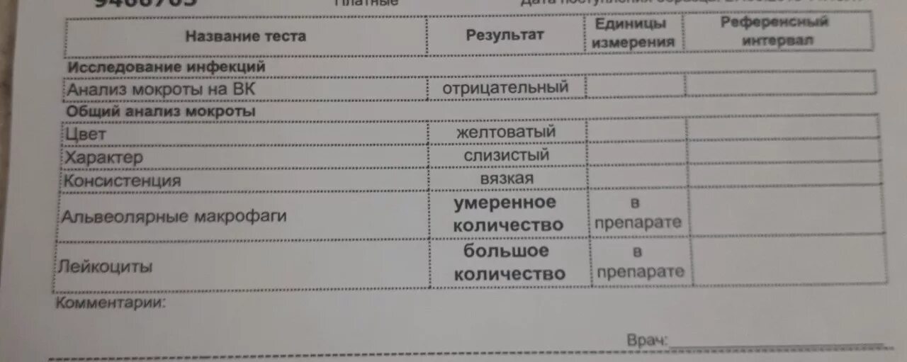 Анализ мокроты. Анализ мокроты норма. Направление на общий анализ мокроты. Общий анализ мокроты показатели нормы.