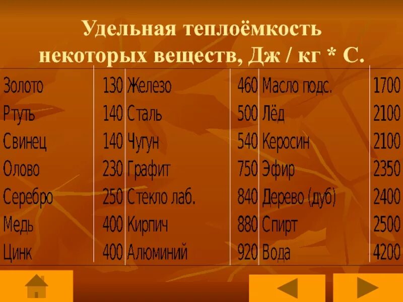 Чему равна удельная теплоемкость нафталина. Для нагревания 1 кг золота на 1 с требуется 130 дж какова удельная. 130 дж кг с. R 8314 дж/кг к. 130 дж кг с.
