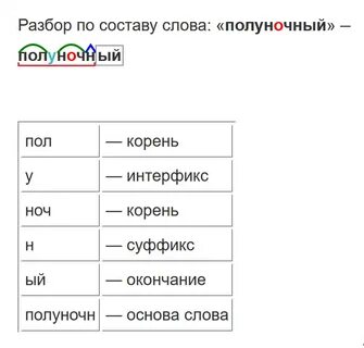 Увереннее разбор слова