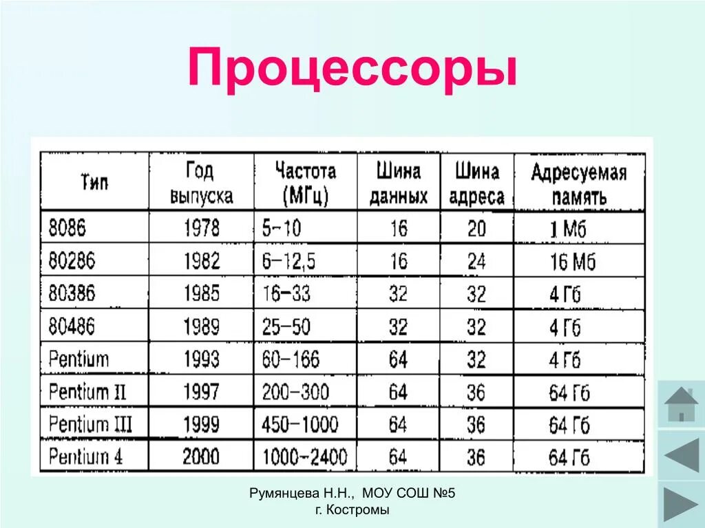 Pentium шина адреса. Тактовая частота современного процессора. Pentium шина адреса. Pentium шина адреса. Pentium шина адреса.