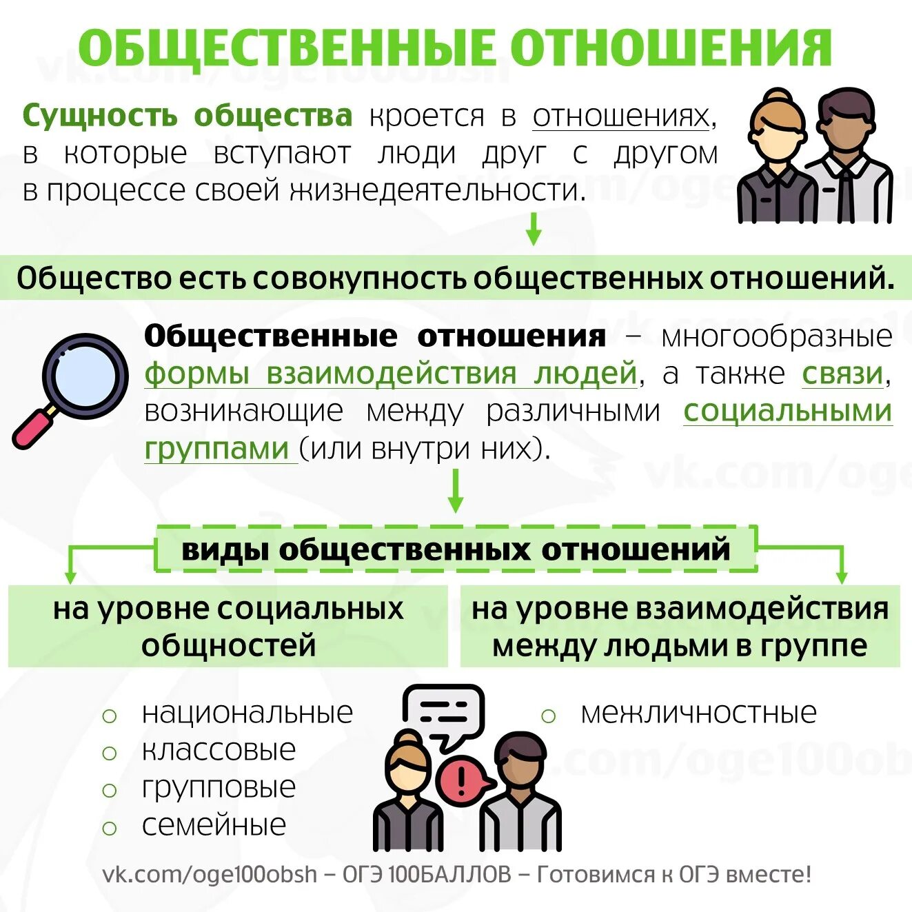 Общественные отношения это в обществознании. Система общественных отношений. Типы общественных отношений. Виды общественных отношений ЕГЭ.