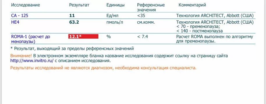 Расшифровка анализа крови ROMA. Расшифровка анализа крови индекс ROMA. ROMA 2 норма у женщин по возрасту таблица.