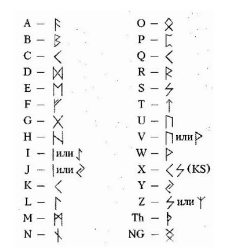 Футарк руны алфавит Скандинавский. Руны и соответствие алфавита. Древнегерманский рунический алфавит(футарк). Рунический алфавит на английском. Rune перевод