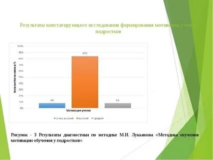 Методики исследования учебной мотивации