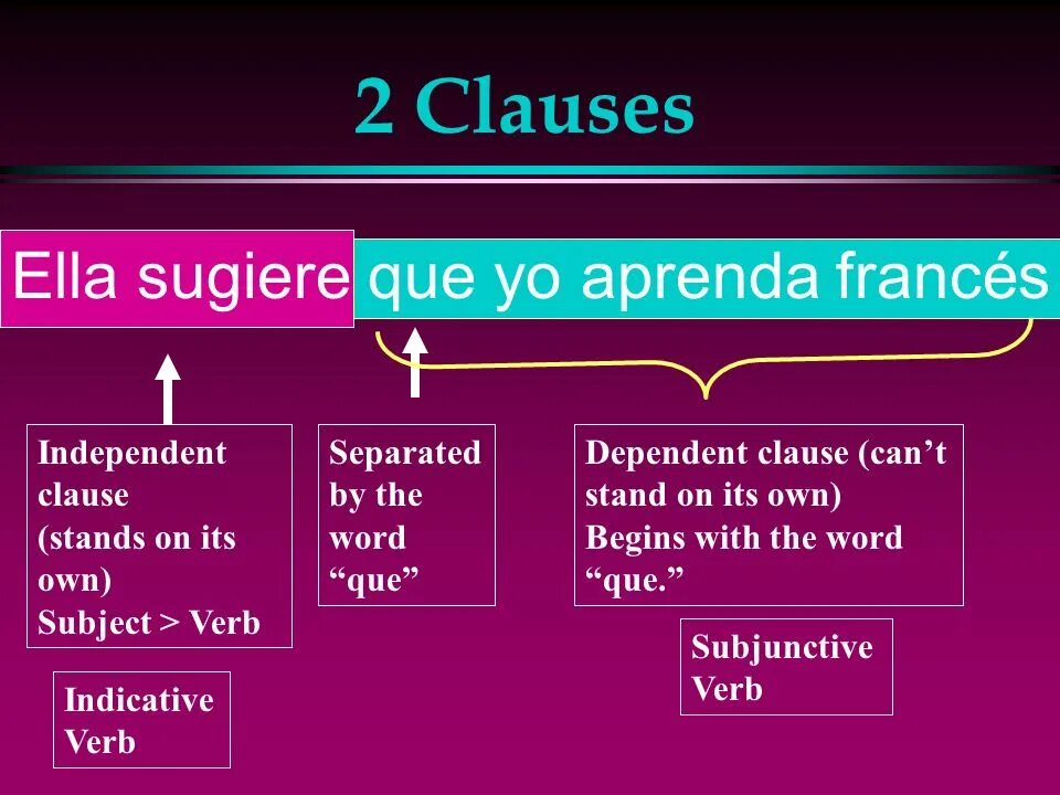 Must appear in the group by clause. Subjunctive. subjunctive clause. subjunctive clause в английском. present subjunctive.