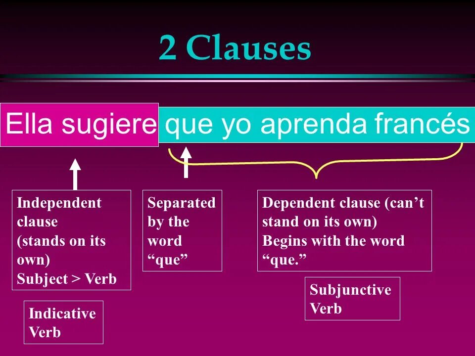 Subjunctive. Subjunctive Clause. Past Subjunctive тренажер. Subjunctive mood object Clauses. Object clause