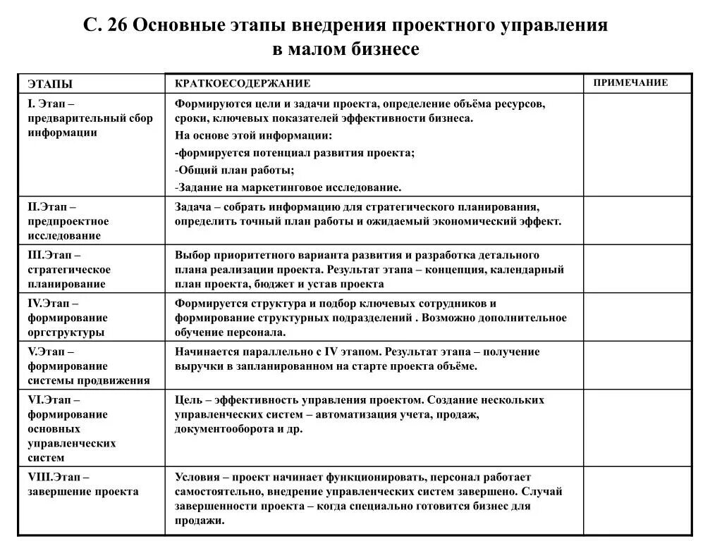 Основные этапы развития предпринимательства в России таблица. Этапы развития предпринимательства в России схема. Основные этапы развития малого бизнеса в России. Этапы формирования малого бизнеса. Этапы предпринимательства в россии